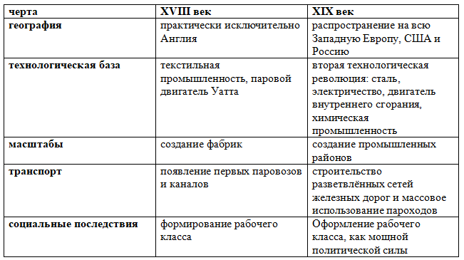 История 9 класс. Мединский. 2025 год. Страница 89.