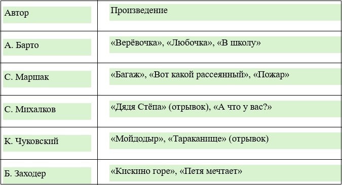Изображение для литературного чтения 3 класс. Климанова, Горецкий и др. Часть 2. Страница 103. 2026 год. Литературное чтение 3 класс. Климанова, Горецкий и др. Часть 2. Страница 103. 2026 год.