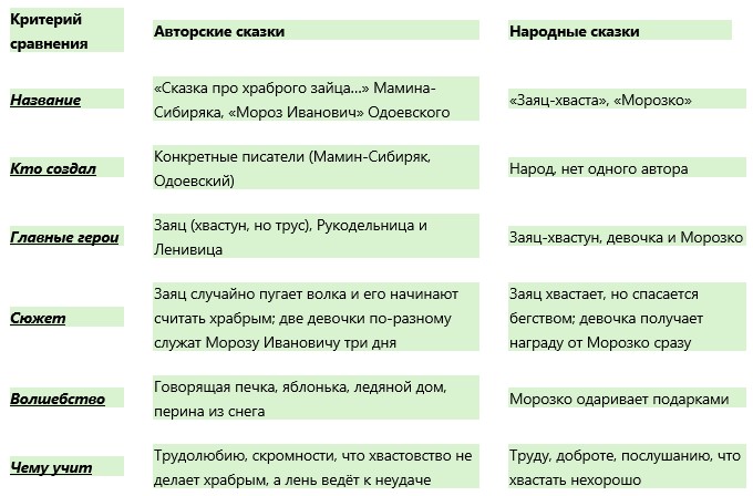 Изображение для литературного чтения 3 класс. Климанова, Горецкий и др. Часть 1. Страница 155. Номер 4. 2026 год. Литературное чтение 3 класс. Климанова, Горецкий и др. Часть 1. Страница 155. Номер 4. 2026 год.
