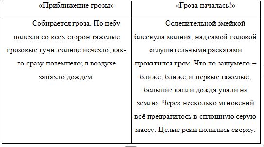 Учебник Александрова. Литературное чтение 4 класс страница 114, номер 5(1). 2023 год.