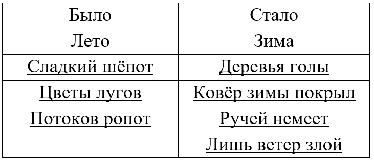 Литературное чтение 4 класс - Климанова. Горецкий. 1 часть. Страница 107. Номер 1. 2023 год. Литературное чтение 4 класс, Климанова, Горецкий, 1 часть, страница 107, номер 1, 2023 год.