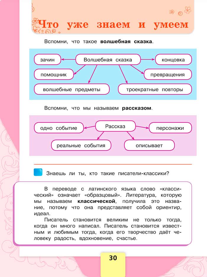 Литературное чтение 4 класс, Климанова, Горецкий, 1 часть, страница 30, 2023 год.