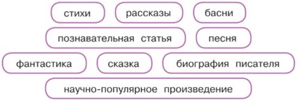 Литературное чтение 4 класс - Климанова. Горецкий. 2 часть. Страница 106. Номер 1. 2023 год. Литературное чтение 4 класс, Климанова, Горецкий, 2 часть, страница 106, номер 1. 2023 год.