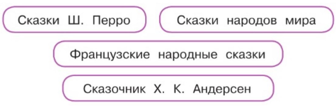 Литературное чтение 4 класс - Климанова. Горецкий. 2 часть. Страница 122. 2023 год. Литературное чтение 4 класс, Климанова, Горецкий, 2 часть, страница 122, 2023 год.