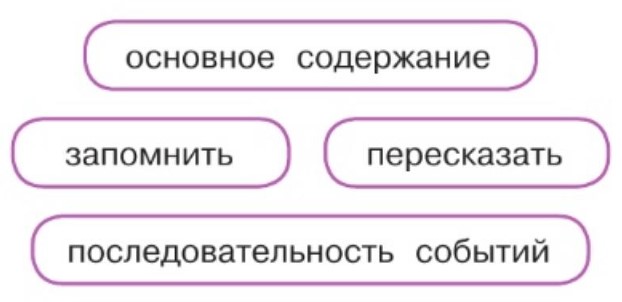 Литературное чтение 4 класс, Климанова, Горецкий, 2 часть, страница 28, номер 1. 2023 год.