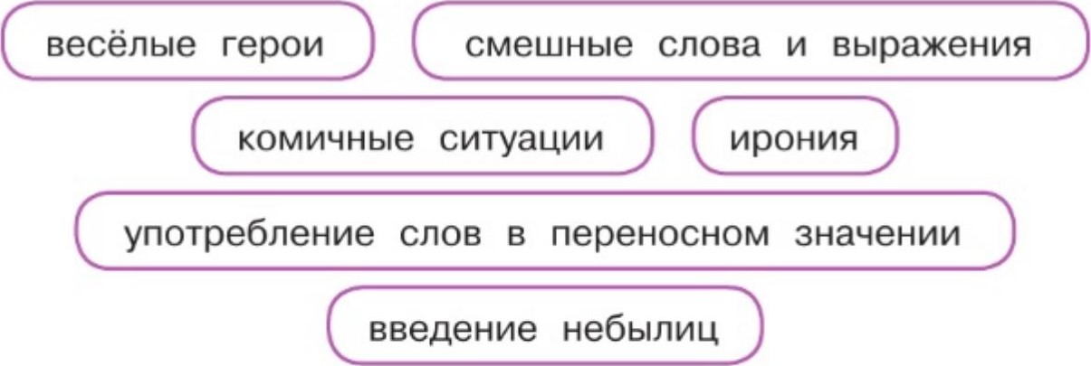 Литературное чтение 4 класс - Климанова. Горецкий. 2 часть. Страница 4. 2023 год. Литературное чтение 4 класс, Климанова, Горецкий, 2 часть, страница 4, 2023 год.