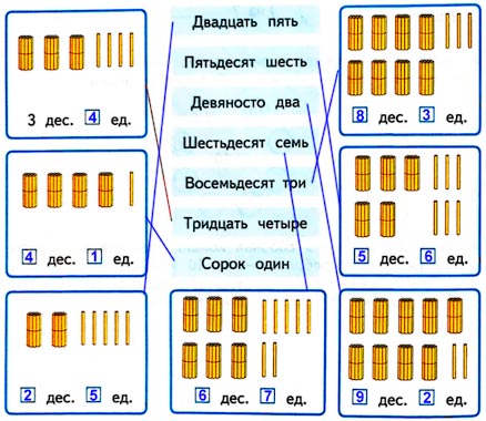 Ответ к рабочей тетради по математике 1 класс Дорофеев, Миракова, Бука - 2 часть номер 1