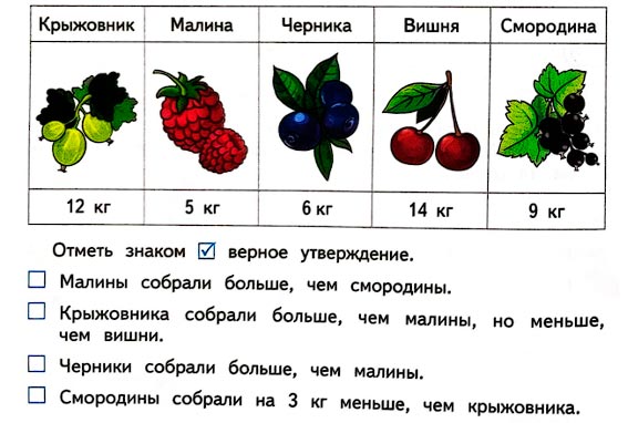 Математика 1 класс рабочая тетрадь Дорофеев, Миракова, Бука - 2 часть. Страница 94, номер 2 Математика 1 класс рабочая тетрадь Дорофеев, Миракова, Бука - 2 часть. Страница 94, номер 2