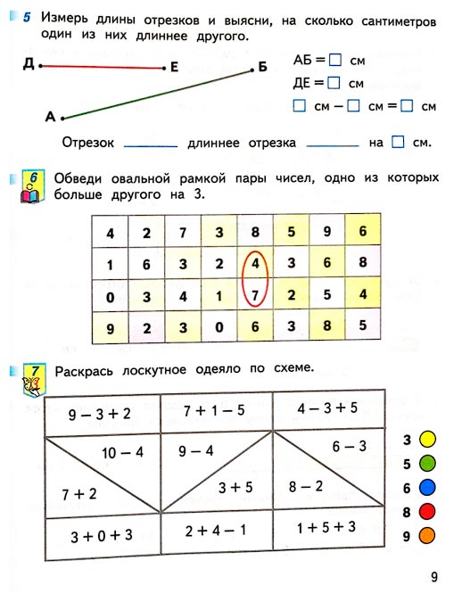 Изображение 9 страницы рабочей тетради по математике 1 класс Дорофеев, Миракова, Бука - 2 часть Страница 9 из рабочей тетради по математике 1 класс Дорофеев, Миракова, Бука - 2 часть