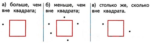 Математика 1 класс рабочая тетрадь Дорофеев, Миракова, Бука - 1 часть. Страница 31, номер 2 Математика 1 класс рабочая тетрадь Дорофеев, Миракова, Бука - 1 часть. Страница 31, номер 2