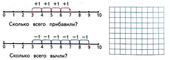 Математика 1 класс рабочая тетрадь Дорофеев, Миракова, Бука - 1 часть. Страница 72, номер 2 Математика 1 класс рабочая тетрадь Дорофеев, Миракова, Бука - 1 часть. Страница 72, номер 2