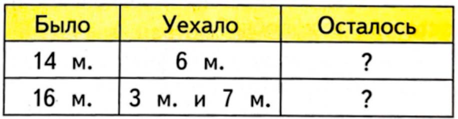 Изображение рабочая тетрадь по математике 1 класс Моро, Волкова - 2 часть страница 43 Рабочая тетрадь по математике 1 класс Моро, Волкова - 2 часть страница 43