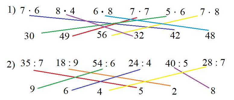 математика 2 класс проверочные работы Волкова страница 64, номер 1.