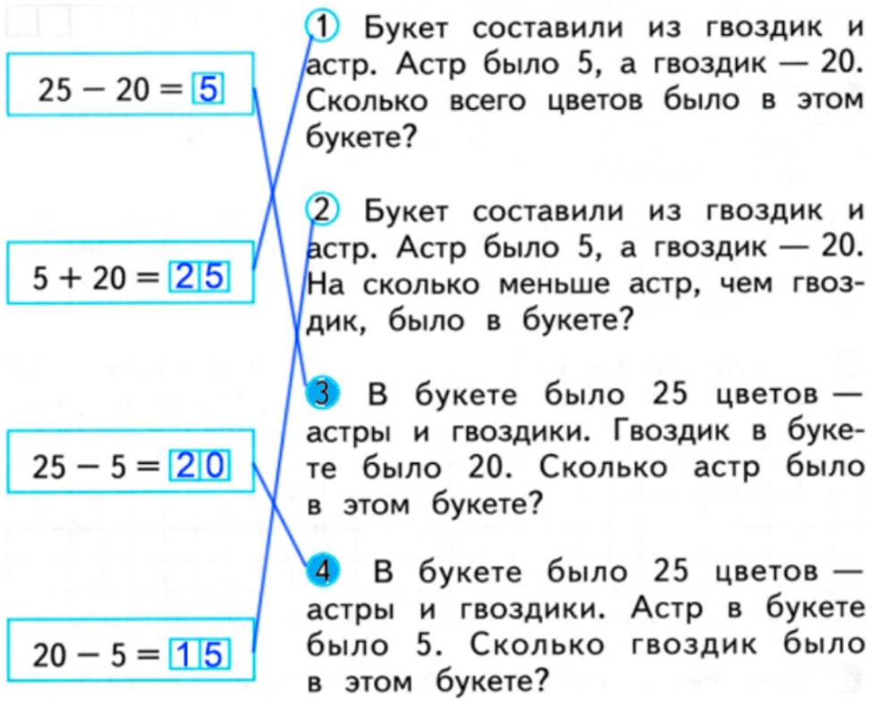 Проверочные работы. 2 класс - Математика. Волкова. Страница 17. математика 2 класс проверочные работы Волкова страница 17.