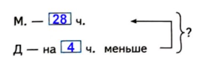 Рабочая тетрадь по математике 2 класс Дорофеев, Миракова, Бука - 2 часть страница 18, номер 4 математике 2 класс рабочая тетрадь Дорофеев, Миракова, Бука - 2 часть страница 18, номер 4