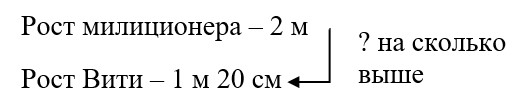 Рабочая тетрадь по математике 2 класс Дорофеев, Миракова, Бука - 2 часть страница 21, номер 4 математике 2 класс рабочая тетрадь Дорофеев, Миракова, Бука - 2 часть страница 21, номер 4