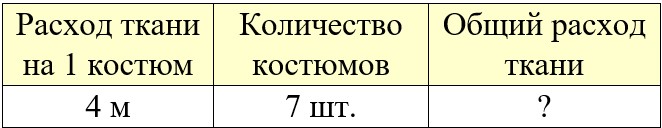 Рабочая тетрадь по математике 2 класс Дорофеев, Миракова, Бука - 2 часть страница 27, номер 7 математике 2 класс рабочая тетрадь Дорофеев, Миракова, Бука - 2 часть страница 27, номер 7