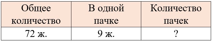 Рабочая тетрадь по математике 2 класс Дорофеев, Миракова, Бука - 2 часть страница 28, номер 3 математике 2 класс рабочая тетрадь Дорофеев, Миракова, Бука - 2 часть страница 28, номер 3