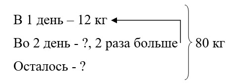 Рабочая тетрадь по математике 2 класс Дорофеев, Миракова, Бука - 2 часть страница 29, номер 5 математике 2 класс рабочая тетрадь Дорофеев, Миракова, Бука - 2 часть страница 29, номер 5