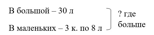 Рабочая тетрадь по математике 2 класс Дорофеев, Миракова, Бука - 2 часть страница 31, номер 4 математике 2 класс рабочая тетрадь Дорофеев, Миракова, Бука - 2 часть страница 31, номер 4