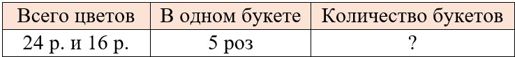 Рабочая тетрадь по математике 2 класс Дорофеев, Миракова, Бука - 2 часть страница 31, номер 4 математике 2 класс рабочая тетрадь Дорофеев, Миракова, Бука - 2 часть страница 31, номер 4