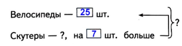 Рабочая тетрадь по математике 2 класс Дорофеев, Миракова, Бука - 2 часть страница 36, номер 3 математике 2 класс рабочая тетрадь Дорофеев, Миракова, Бука - 2 часть страница 36, номер 3