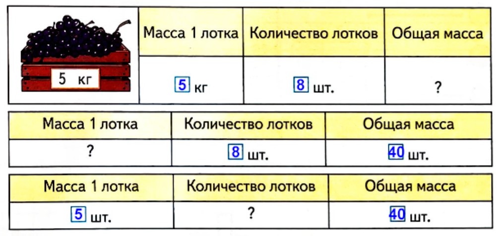 Рабочая тетрадь по математике 2 класс Дорофеев, Миракова, Бука - 2 часть страница 37, номер 5 математике 2 класс рабочая тетрадь Дорофеев, Миракова, Бука - 2 часть страница 37, номер 5