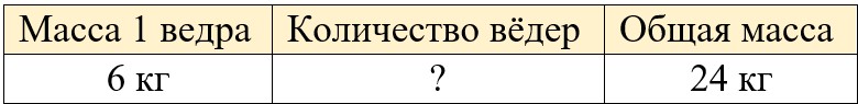 Рабочая тетрадь по математике 2 класс Дорофеев, Миракова, Бука - 2 часть страница 45, номер 3-1 математике 2 класс рабочая тетрадь Дорофеев, Миракова, Бука - 2 часть страница 45, номер 3-1
