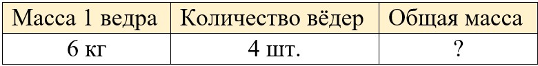 Рабочая тетрадь по математике 2 класс Дорофеев, Миракова, Бука - 2 часть страница 45, номер 3 математике 2 класс рабочая тетрадь Дорофеев, Миракова, Бука - 2 часть страница 45, номер 3