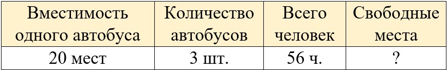 Рабочая тетрадь по математике 2 класс Дорофеев, Миракова, Бука - 2 часть страница 45, номер 4 математике 2 класс рабочая тетрадь Дорофеев, Миракова, Бука - 2 часть страница 45, номер 4