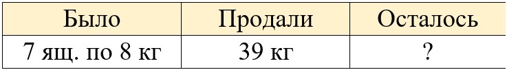 Рабочая тетрадь по математике 2 класс Дорофеев, Миракова, Бука - 2 часть страница 48, номер 3 математике 2 класс рабочая тетрадь Дорофеев, Миракова, Бука - 2 часть страница 48, номер 3