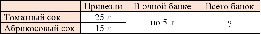 Рабочая тетрадь по математике 2 класс Дорофеев, Миракова, Бука - 2 часть страница 6, номер 3 математике 2 класс рабочая тетрадь Дорофеев, Миракова, Бука - 2 часть страница 6, номер 3