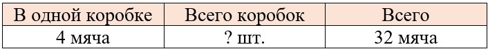 Рабочая тетрадь по математике 2 класс Дорофеев, Миракова, Бука - 2 часть страница 8, номер 2 математике 2 класс рабочая тетрадь Дорофеев, Миракова, Бука - 2 часть страница 8, номер 2