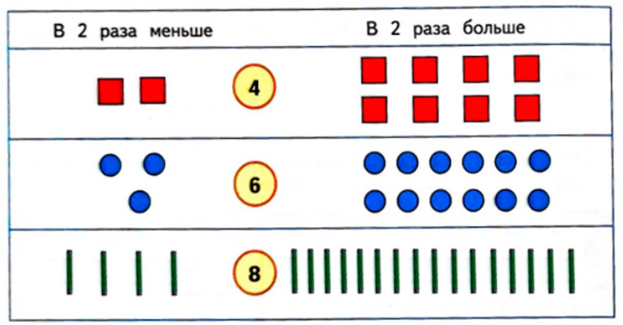 Рабочая тетрадь по математике 2 класс Дорофеев, Миракова, Бука - 2 часть страница 56, номер 1 математике 2 класс рабочая тетрадь Дорофеев, Миракова, Бука - 2 часть страница 56, номер 1