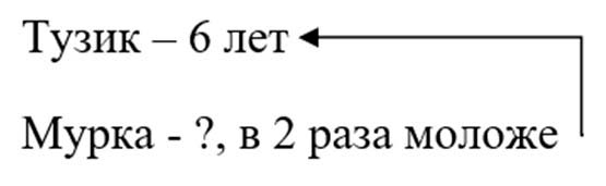 Рабочая тетрадь по математике 2 класс Дорофеев, Миракова, Бука - 2 часть страница 57, номер 6 математике 2 класс рабочая тетрадь Дорофеев, Миракова, Бука - 2 часть страница 57, номер 6