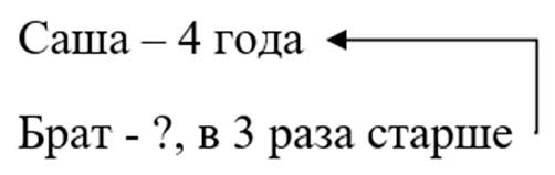 Рабочая тетрадь по математике 2 класс Дорофеев, Миракова, Бука - 2 часть страница 61, номер 5 математике 2 класс рабочая тетрадь Дорофеев, Миракова, Бука - 2 часть страница 61, номер 5