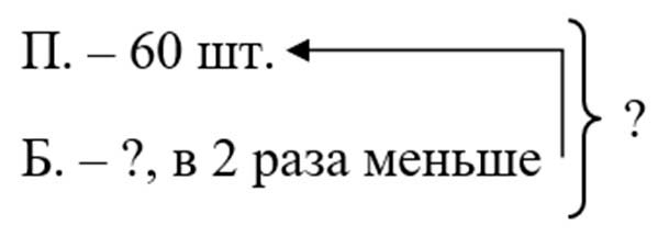 Рабочая тетрадь по математике 2 класс Дорофеев, Миракова, Бука - 2 часть страница 71, номер 5 математике 2 класс рабочая тетрадь Дорофеев, Миракова, Бука - 2 часть страница 71, номер 5