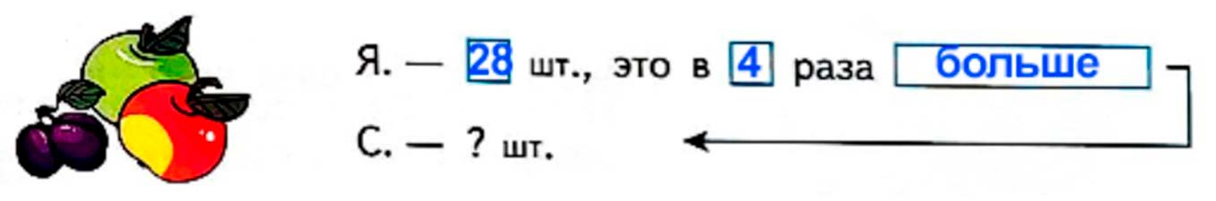 Рабочая тетрадь по математике 2 класс Дорофеев, Миракова, Бука - 2 часть страница 75, номер 5 математике 2 класс рабочая тетрадь Дорофеев, Миракова, Бука - 2 часть страница 75, номер 5