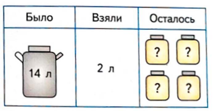 Рабочая тетрадь по математике 2 класс Дорофеев, Миракова, Бука - 2 часть страница 83, номер 5 математике 2 класс рабочая тетрадь Дорофеев, Миракова, Бука - 2 часть страница 83, номер 5
