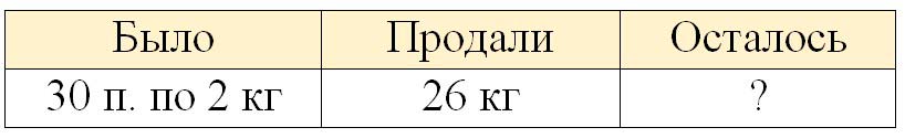 Рабочая тетрадь по математике 2 класс Дорофеев, Миракова, Бука - 2 часть страница 87, номер 4 математике 2 класс рабочая тетрадь Дорофеев, Миракова, Бука - 2 часть страница 87, номер 4