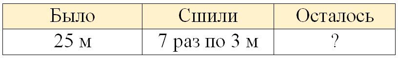 Рабочая тетрадь по математике 2 класс Дорофеев, Миракова, Бука - 2 часть страница 87, номер 4 математике 2 класс рабочая тетрадь Дорофеев, Миракова, Бука - 2 часть страница 87, номер 4
