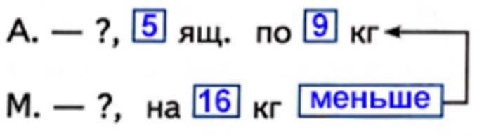 Рабочая тетрадь по математике 2 класс Дорофеев, Миракова, Бука - 2 часть страница 89, номер 6 математике 2 класс рабочая тетрадь Дорофеев, Миракова, Бука - 2 часть страница 89, номер 6