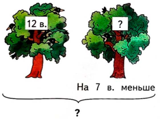 Рабочая тетрадь по математике 2 класс Дорофеев, Миракова, Бука - 2 часть страница 90, номер 2 математике 2 класс рабочая тетрадь Дорофеев, Миракова, Бука - 2 часть страница 90, номер 2