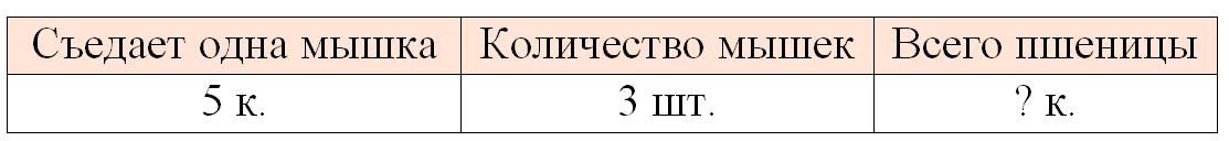 Рабочая тетрадь по математике 2 класс Дорофеев, Миракова, Бука - 2 часть страница 90, номер 3 математике 2 класс рабочая тетрадь Дорофеев, Миракова, Бука - 2 часть страница 90, номер 3