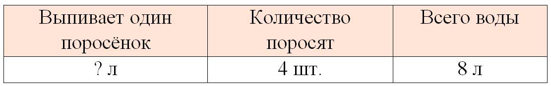 Рабочая тетрадь по математике 2 класс Дорофеев, Миракова, Бука - 2 часть страница 90, номер 4 математике 2 класс рабочая тетрадь Дорофеев, Миракова, Бука - 2 часть страница 90, номер 4