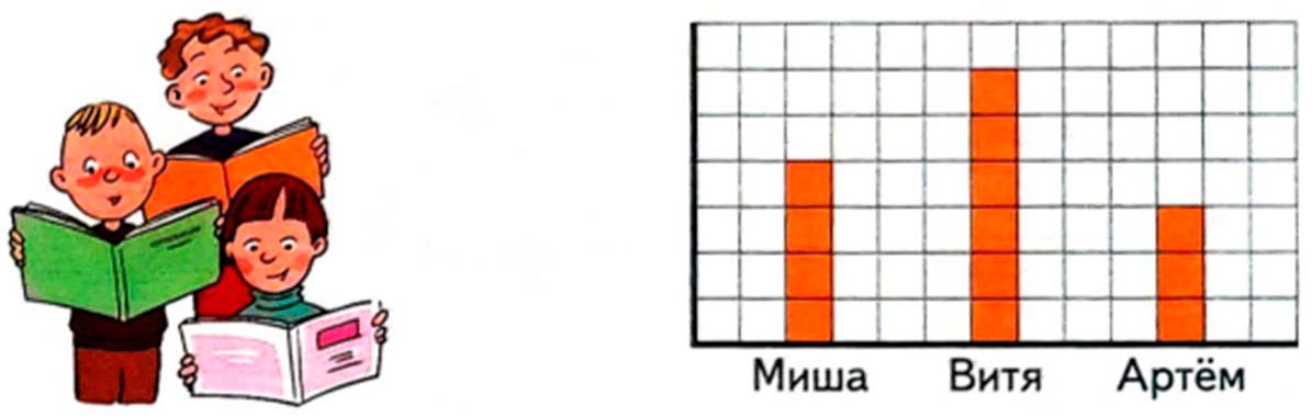 Рабочая тетрадь по математике 2 класс Дорофеев, Миракова, Бука - 2 часть страница 91, номер 6 математике 2 класс рабочая тетрадь Дорофеев, Миракова, Бука - 2 часть страница 91, номер 6