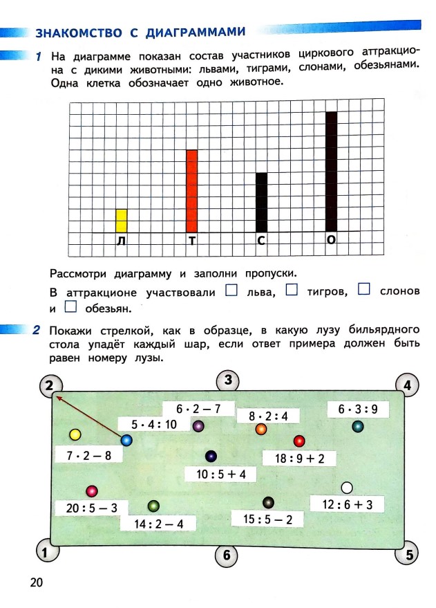 Рабочая тетрадь по математике 2 класс Дорофеев, Миракова, Бука - 2 часть страница 20 (2024) математике 2 класс рабочая тетрадь Дорофеев, Миракова, Бука - 2 часть страница 20 (2024)