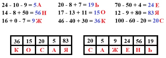 математике 2 класс рабочая тетрадь Дорофеев, Миракова, Бука - 1 часть страница 10