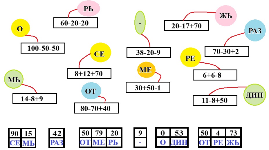 математике 2 класс рабочая тетрадь Дорофеев, Миракова, Бука - 1 часть страница 13