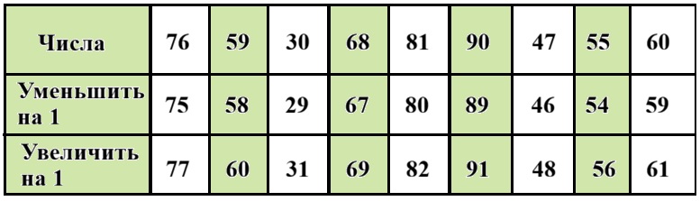 математике 2 класс рабочая тетрадь Дорофеев, Миракова, Бука - 1 часть страница 14